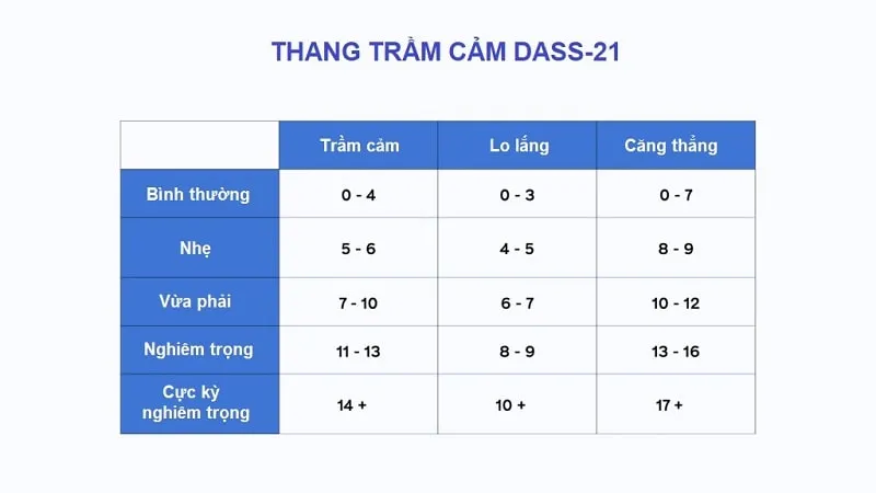Bài test DASS 21